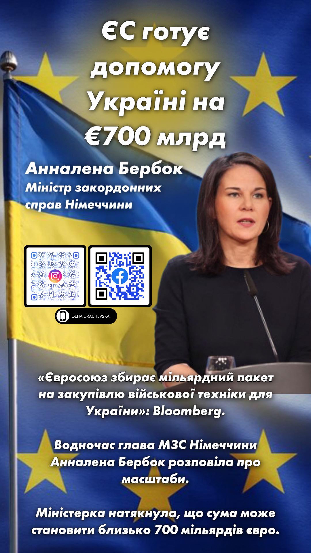 ЄС готує допомогу Україні на €700 млрд.